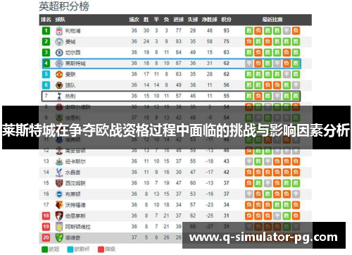 莱斯特城在争夺欧战资格过程中面临的挑战与影响因素分析