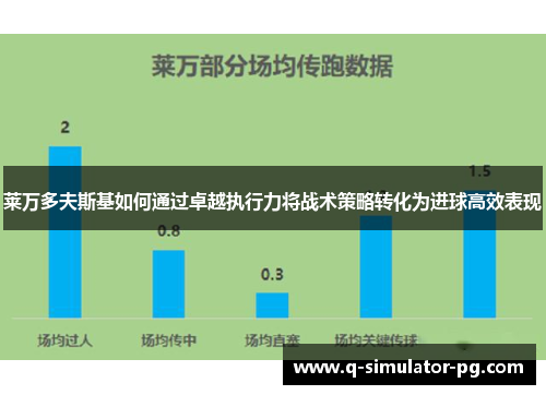 莱万多夫斯基如何通过卓越执行力将战术策略转化为进球高效表现