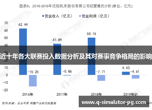 近十年各大联赛投入数据分析及其对赛事竞争格局的影响