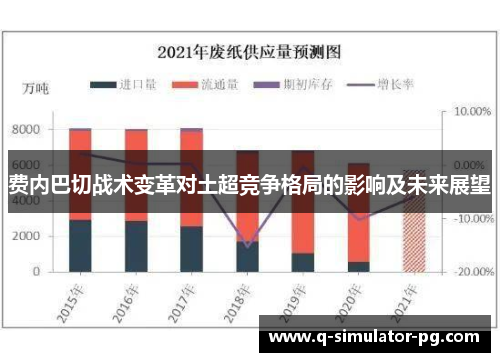费内巴切战术变革对土超竞争格局的影响及未来展望