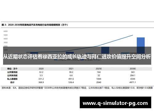 从近期状态评估看穆西亚拉的成长轨迹与拜仁进攻价值提升空间分析